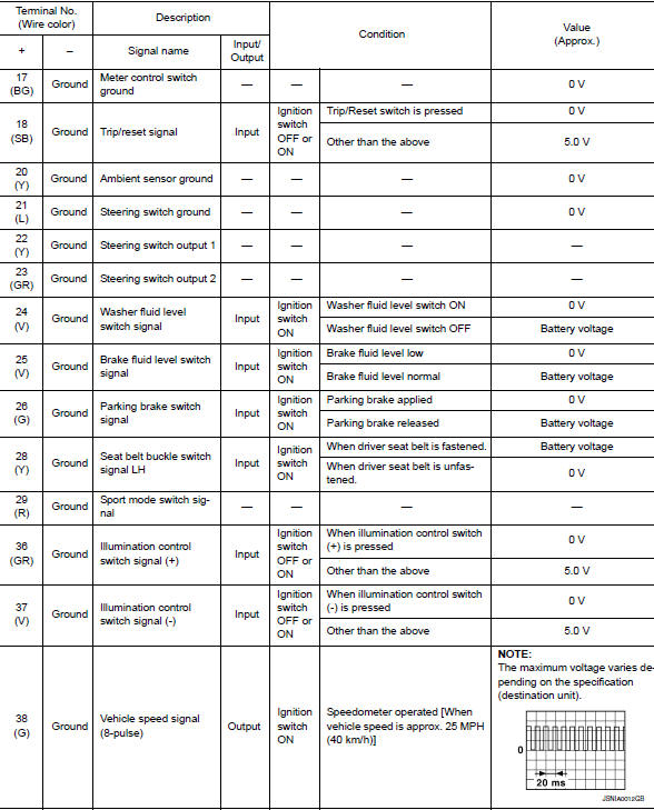 Nissan Rogue Service Manual Combination meter ECU diagnosis information Warning Chime